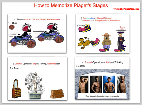 Memorize Piaget's Stages